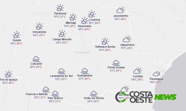 Temperatura cai e sol aparece no oeste 