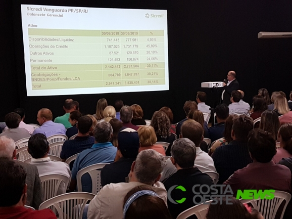 Sicredi Vanguarda PR/SP/RJ teve crescimento acima da meta planejada no 1º semestre de 2019
