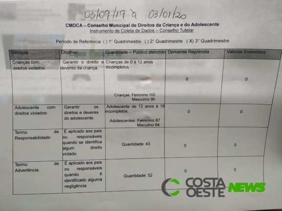Conselho Tutelar de Santa Helena apresenta relatório de atendimentos do 3° Quadrimestre de 2019