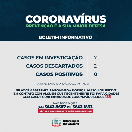  Guaíra tem sete casos suspeitos de Coronavírus