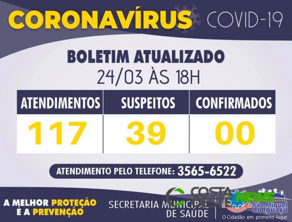 Sobe para 39 o número de casos suspeitos de coronavírus em São Miguel do Iguaçu
