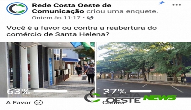 Enquete aponta que 63% da população é a favor da reabertura do comércio em Santa Helena