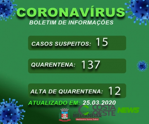 Covid-19: 12 pessoas recebem alta após quarentena em Medianeira