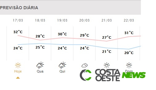 Mudança no tempo e retorno das chuvas marcam os últimos dias do verão na região