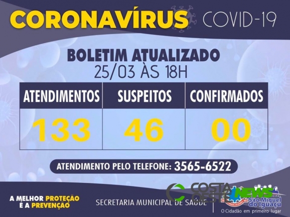 COVID-19: Continua subindo o número de casos suspeitos e atendimentos em São Miguel do Iguaçu 