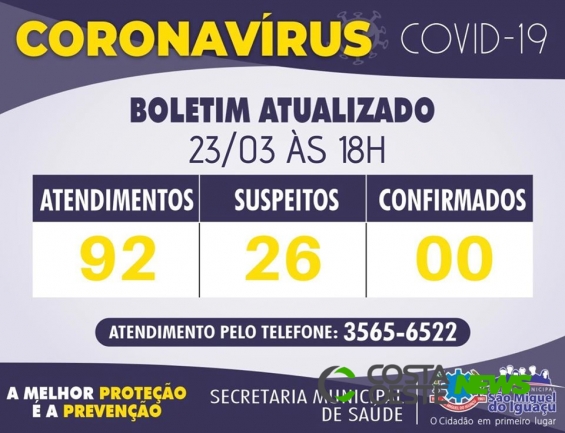 São Miguel do Iguaçu tem 26 casos suspeitos de coronavírus