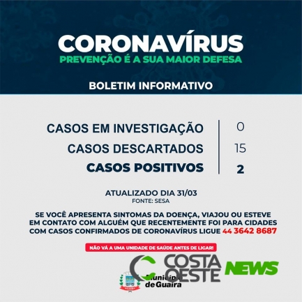 Guaíra não tem mais casos suspeitos de coronavírus, aponta boletim
