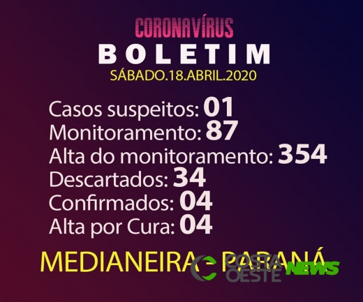 Saúde atualiza boletim do coronavírus em Medianeira