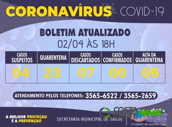 Saúde divulga boletim atualizado do coronavírus em São Miguel do Iguaçu