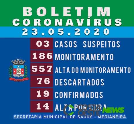 Saúde atualiza boletim do coronavírus em Medianeira