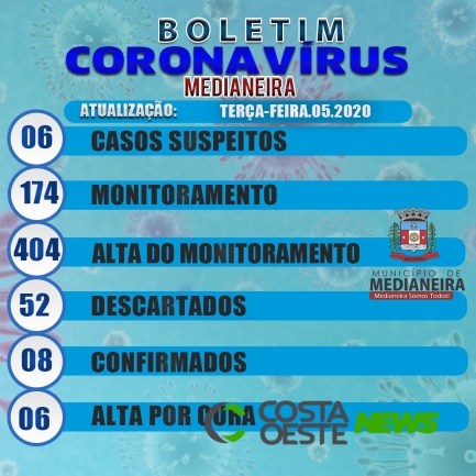 Medianeira tem seis casos suspeitos de Covid-19
