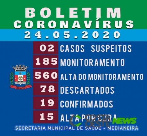 Mais um paciente é recuperado da Covid-19 em Medianeira