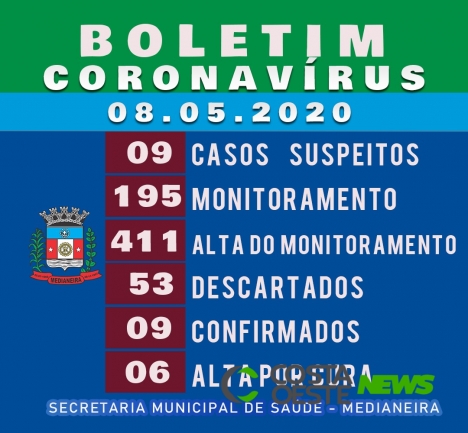 Saúde atualiza boletim do Covid-19 em Medianeira