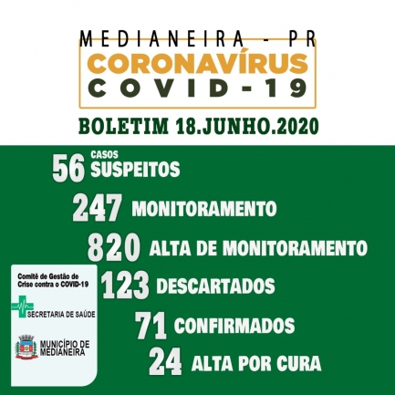 Mais 4 novos casos de Covid-19 confirmados em Medianeira