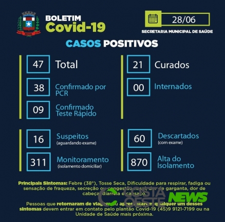 Missal confirma mais um caso positivo de Covid-19 neste domingo