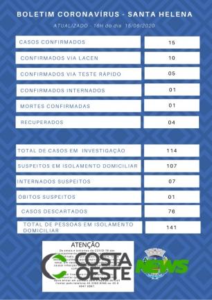 Mais um caso de Covid-19 é confirmado em Santa Helena