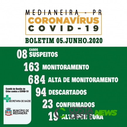Medianeira: Boletim atualizado da Covid-19 desta sexta-feira (05)