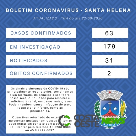 Santa Helena não registra novos casos de Covid-19 nesta segunda-feira, segundo boletim