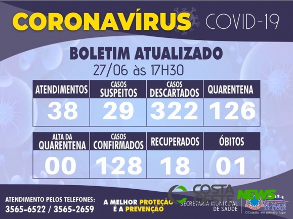 São Miguel do Iguaçu confirma primeiro óbito em decorrência da Covid-19