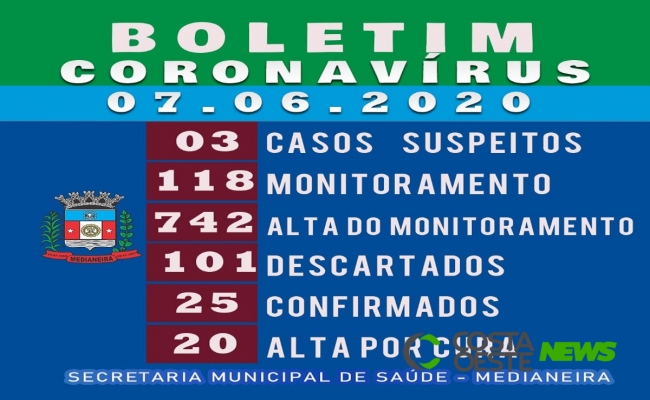 Medianeira possui três casos suspeito de Covid-19 neste domingo (07)