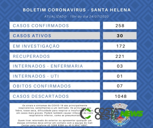 Santa Helena não registra novos casos da Covid-19 à quatro dias