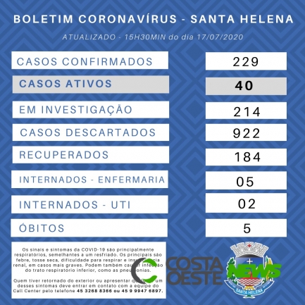 Santa Helena não registra novos casos de Covid-19 nesta sexta-feira (17)
