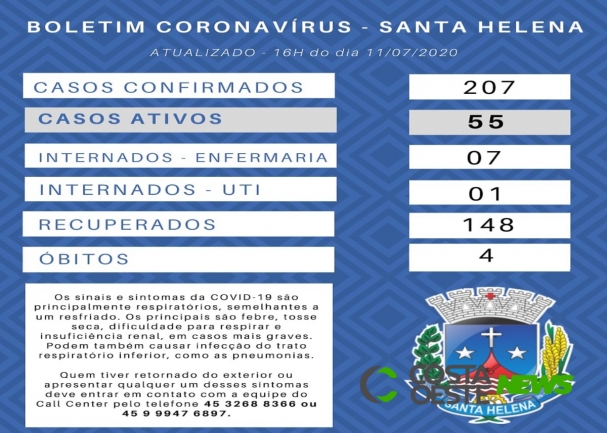 Secretaria de Saúde divulga boletim atualizado da Covid-19 em Santa Helena