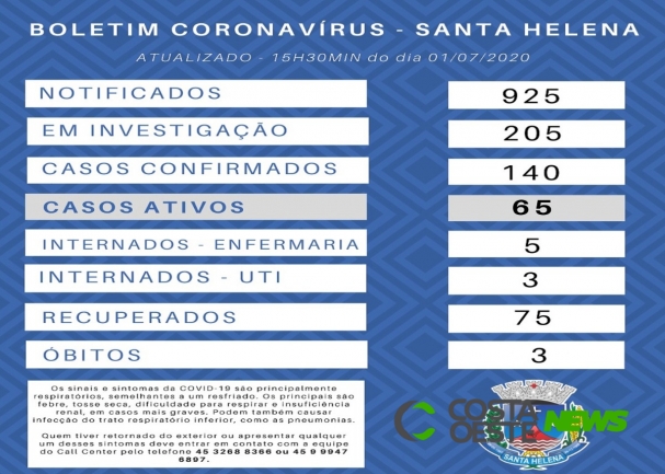Santa Helena confirma mais uma morte de paciente diagnosticado com a Covid-19