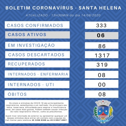 Saúde de Santa Helena confirma mais um óbito de paciente diagnosticado com coronavírus