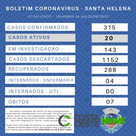 Santa Helena registra queda considerável nos números de casos ativos da Covid-19
