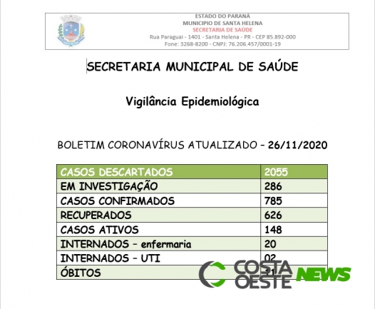 Santa Helena confirma mais 20 novos casos de covid-19 nesta quinta-feira (26)