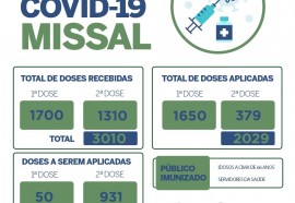 Crédito: Assessoria Missal