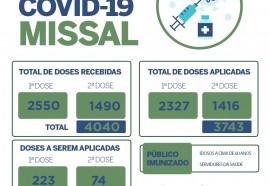 Crédito: Assessoria Missal