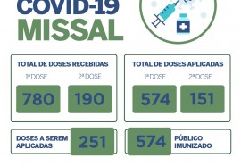 Crédito: Assessoria Missal