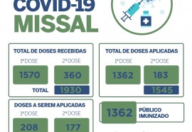 Crédito: Assessoria Missal