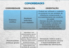 Medianeira inicia vacinação de pessoas com comorbidades - 10-05-2021