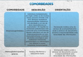 Medianeira inicia vacinação de pessoas com comorbidades - 10-05-2021