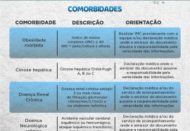 Medianeira inicia vacinação de pessoas com comorbidades - 10-05-2021