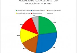 Assessoria Itaipulândia