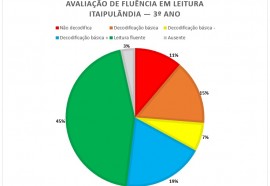 Assessoria Itaipulândia