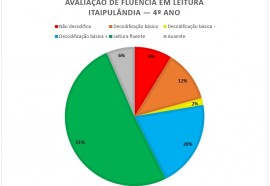 Assessoria Itaipulândia