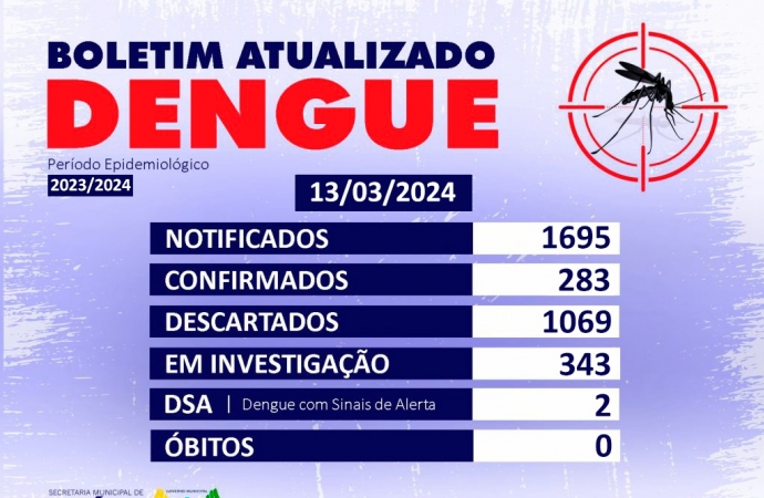 Alerta!: São Miguel do Iguaçu registra 2 casos de Dengue com Sinais de Alarme e chega a 283 casos confirmados