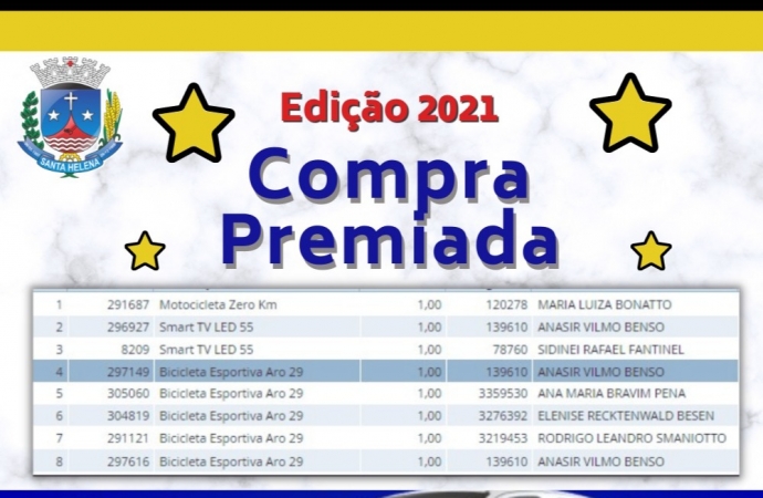 Conheça os ganhadores do primeiro sorteio do Compra Premiada, edição 2021 em Santa Helena