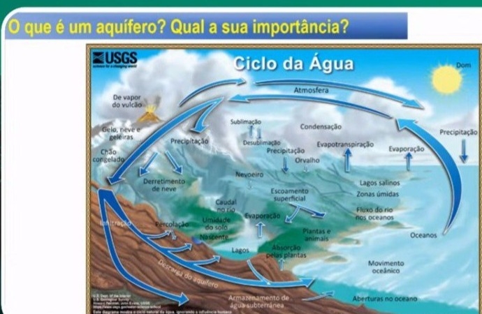 Docentes da região Oeste do Paraná participam de webinar sobre a importância das águas subterrâneas