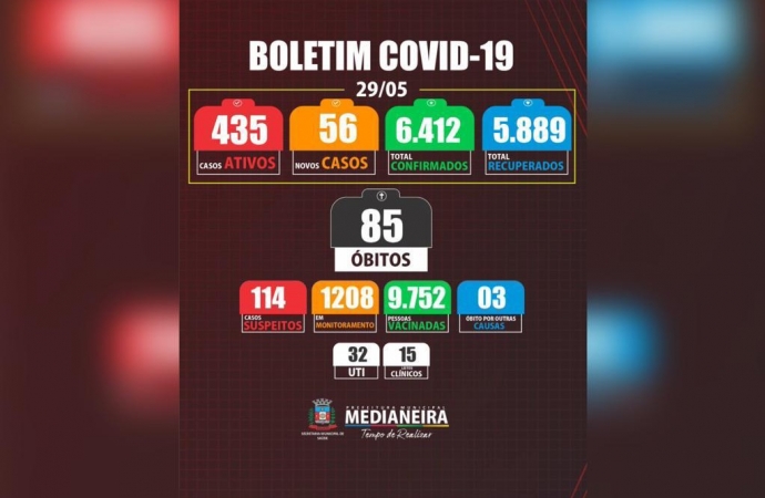 Duas novas mortes por Covid 19 em Medianeira