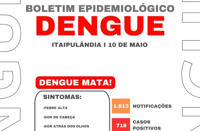 Itaipulândia chega a 718 casos confirmados de dengue; 351 estão em investigação