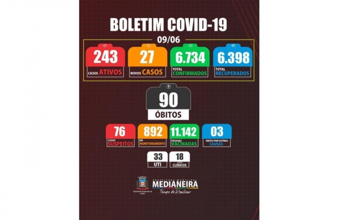 Leitos de UTI e Clínicos estão todos ocupados em Medianeira