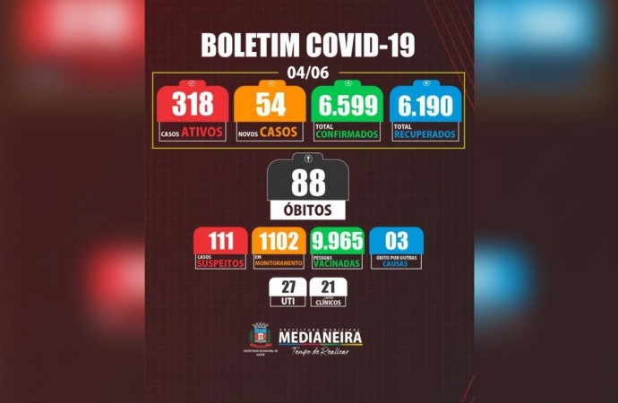 Medianeira registra duas mortes por COVID-19 nesta sexta-feira