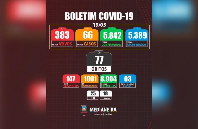 Medianeira registra mais um óbito por COVID-19