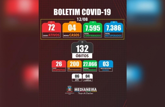 Medianeira registrou um óbito por COVID-19 nesta quinta-feira